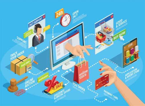 ecommerce website packages