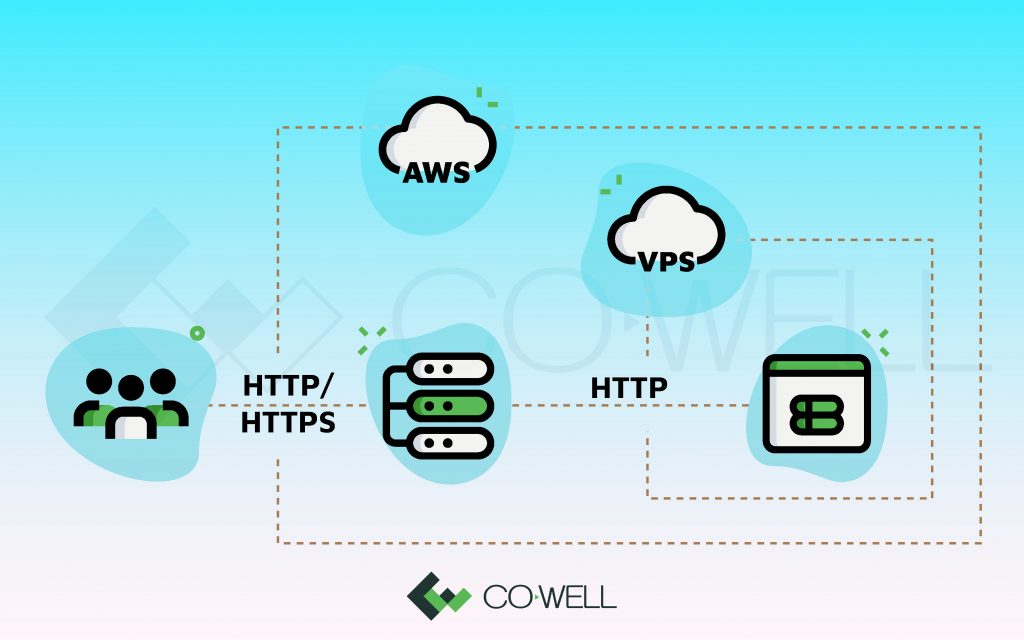 cloud load balancer cowell asia