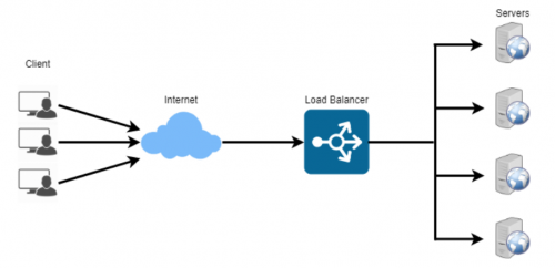 cloud load balancer co-well asia