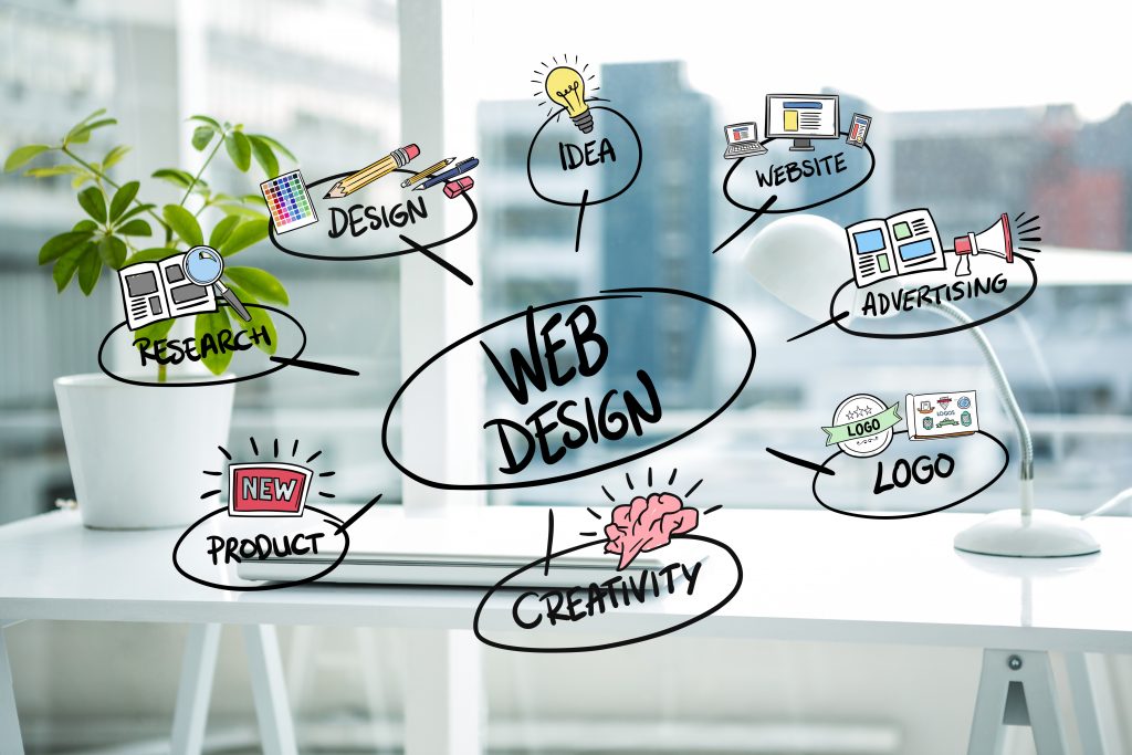 thiết kế cho website chuyên nghiệp