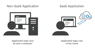 Web app và SaaS app