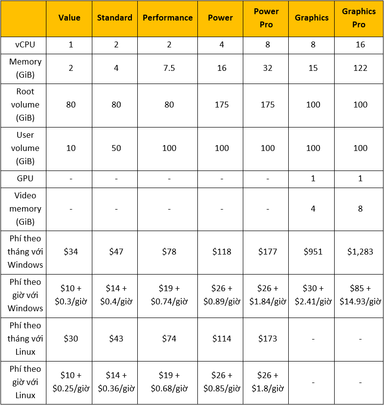 Price