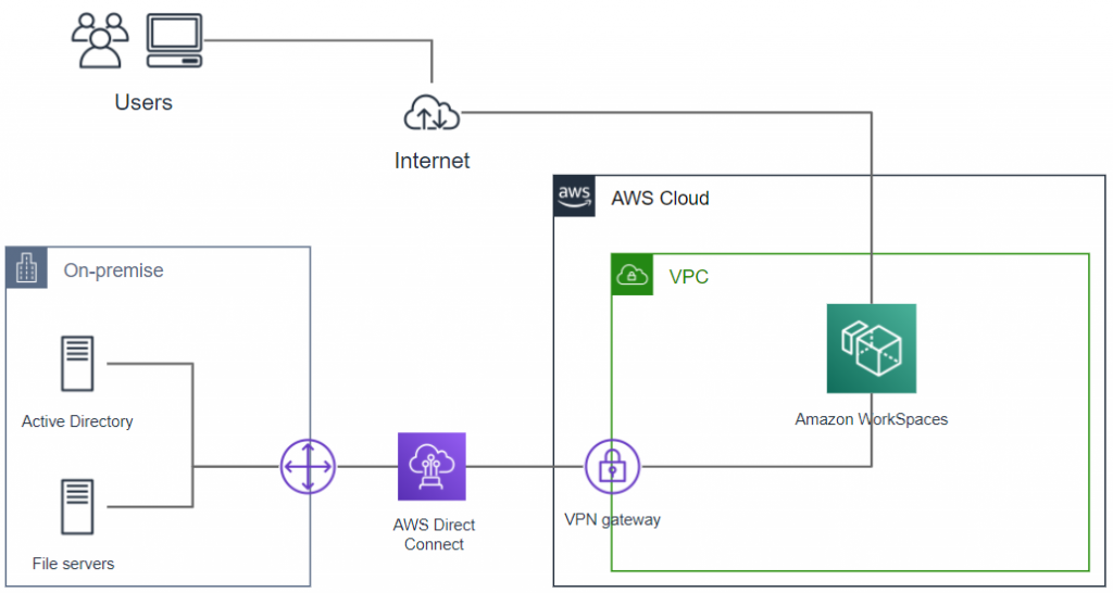 amazon workspaces