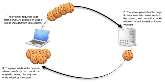 cookie image
