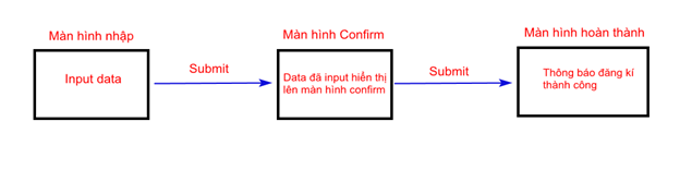 test1