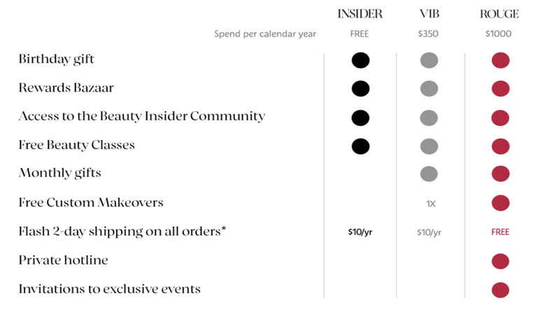 linh-vuc-can-loyalty-app-sephora