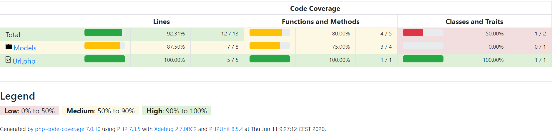 unit testing tutorial iii 2