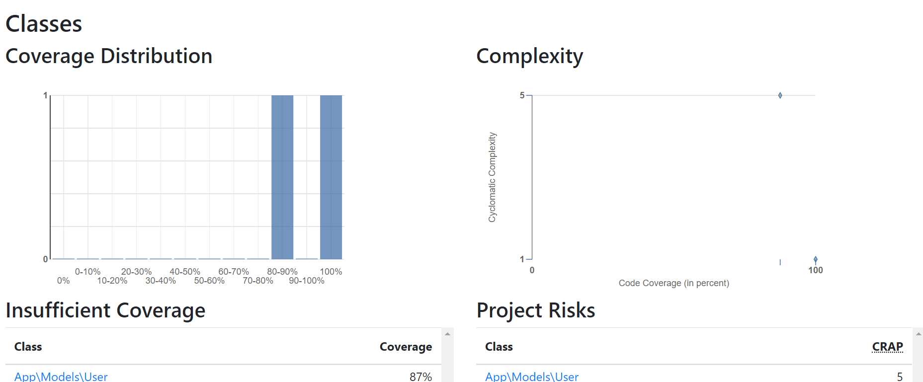 unit testing tutorial iii 6