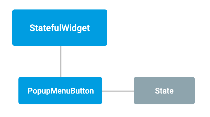 Flutter 3