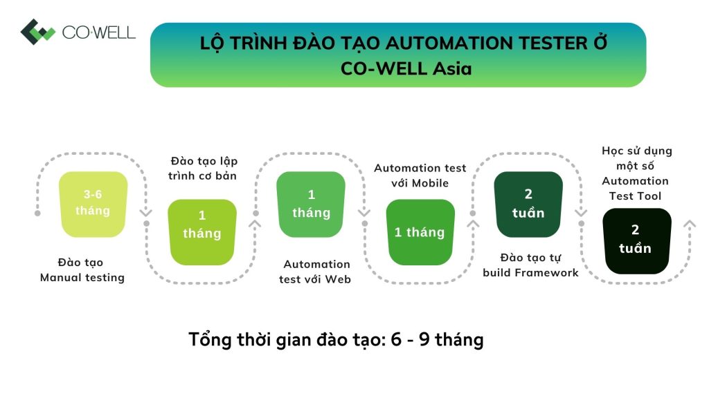 CO WELL Asia 1